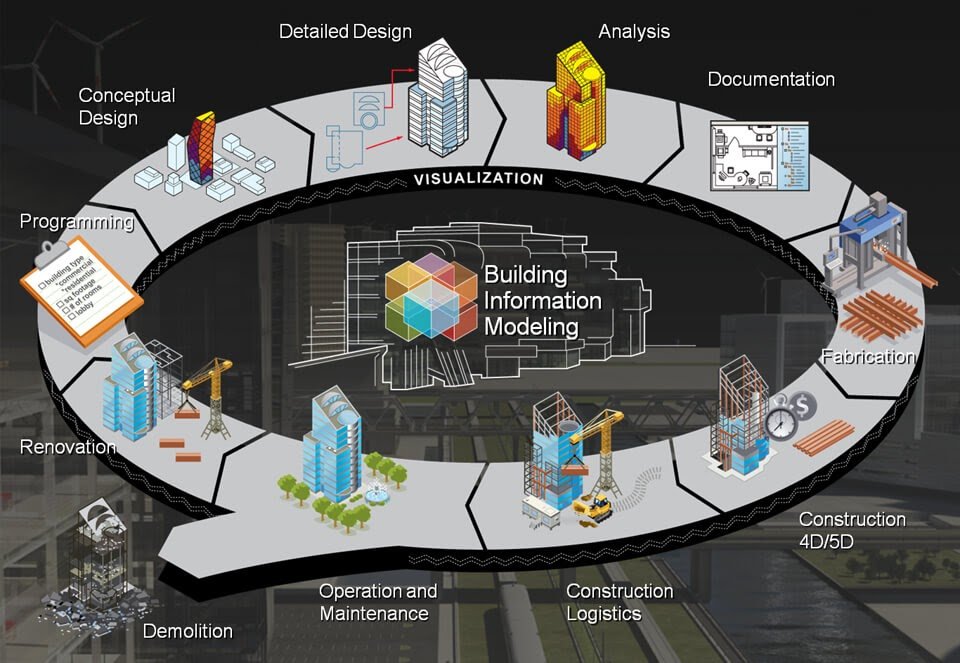 building-information-modeling.jpg